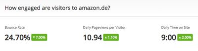 Amazon User Behaviour lt. Alexa